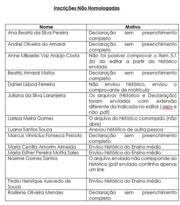 Inscrições_não_homologadas